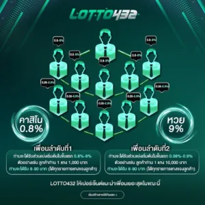 Read more about the article ระบบแนะนำเพื่อน Lotto432
